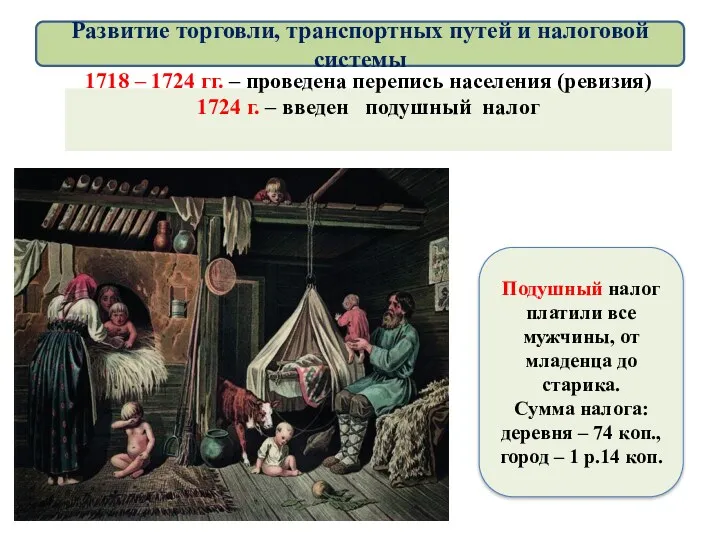 1718 – 1724 гг. – проведена перепись населения (ревизия) 1724