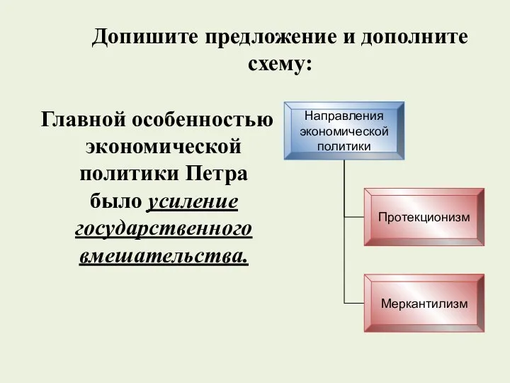 Допишите предложение и дополните схему: Главной особенностью экономической политики Петра было усиление государственного вмешательства.