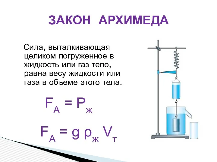 ЗАКОН АРХИМЕДА Сила, выталкивающая целиком погруженное в жидкость или газ