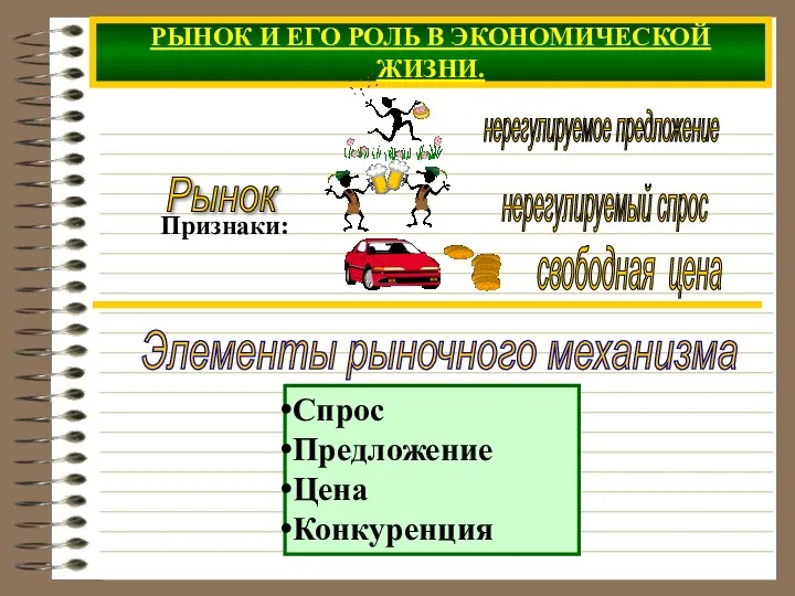 РЫНОК И ЕГО РОЛЬ В ЭКОНОМИЧЕСКОЙ ЖИЗНИ. Элементы рыночного механизма Спрос Предложение Цена Конкуренция