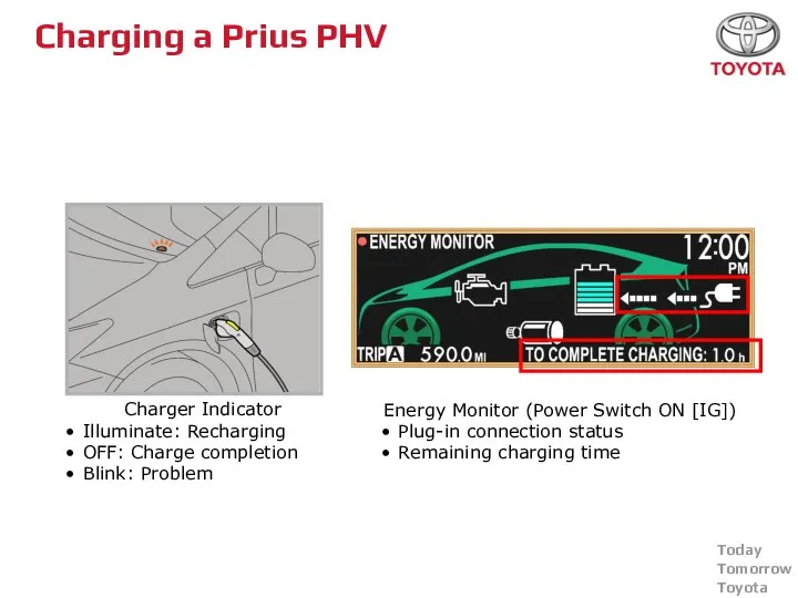 Charging a Prius PHV Charger Indicator Illuminate: Recharging OFF: Charge