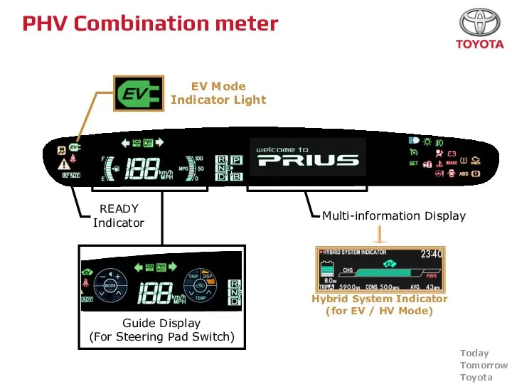 PHV Combination meter Multi-information Display READY Indicator EV Mode Indicator