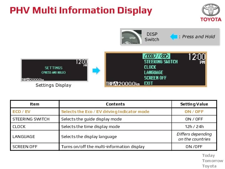 PHV Multi Information Display Settings Display : Press and Hold DISP Switch