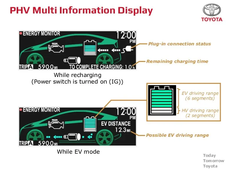 PHV Multi Information Display While recharging (Power switch is turned