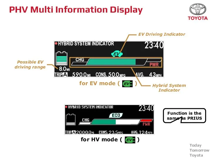 PHV Multi Information Display for EV mode ( ) for