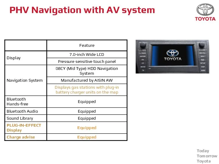 PHV Navigation with AV system