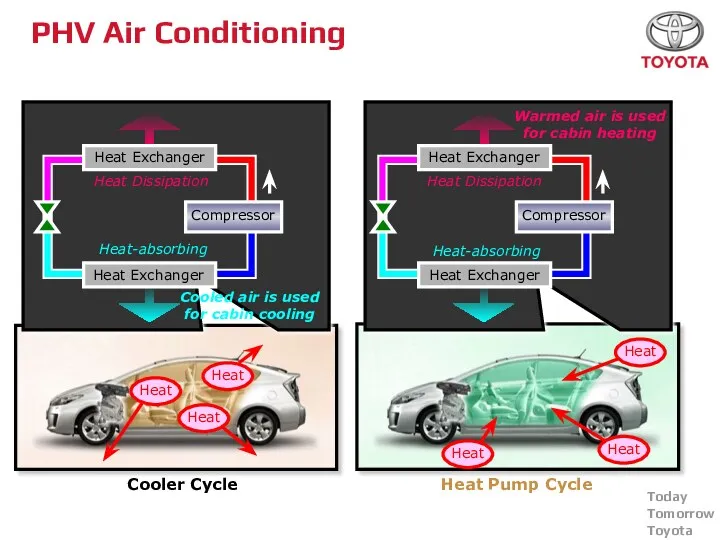 PHV Air Conditioning Cooler Cycle Heat Pump Cycle Heat Exchanger