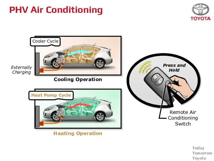 PHV Air Conditioning Cooler Cycle Heat Pump Cycle Cooling Operation