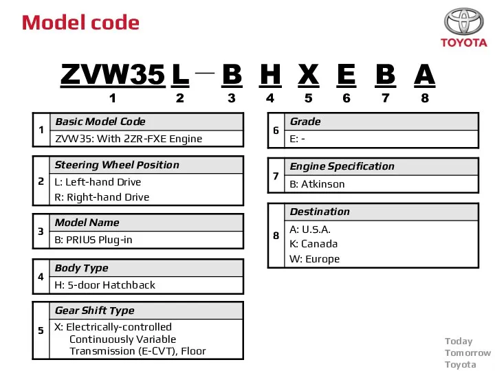 Model code