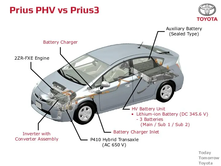 Prius PHV vs Prius3 HV Battery Unit Lithium-ion Battery (DC