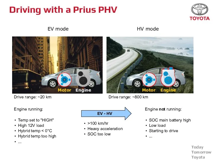 Driving with a Prius PHV Motor Engine EV mode Motor