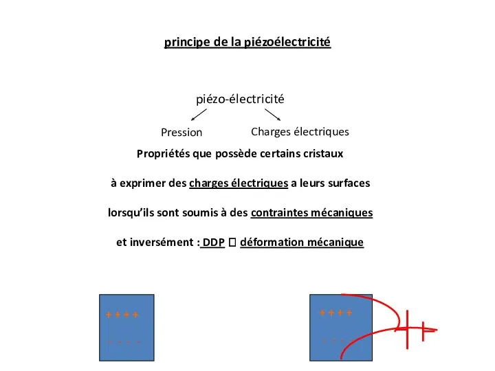 principe de la piézoélectricité piézo-électricité Pression Charges électriques Propriétés que possède certains cristaux