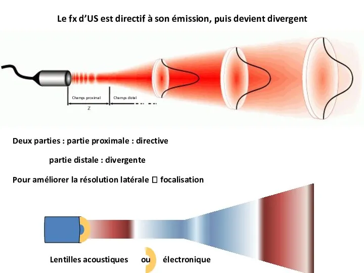 Le fx d’US est directif à son émission, puis devient