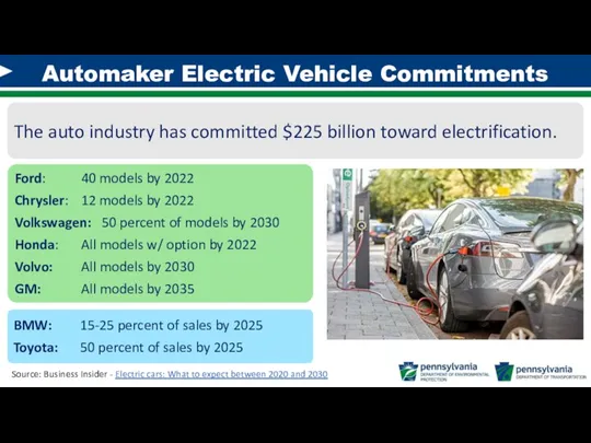 Automaker Electric Vehicle Commitments The auto industry has committed $225