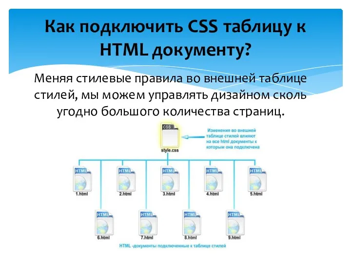 Меняя стилевые правила во внешней таблице стилей, мы можем управлять