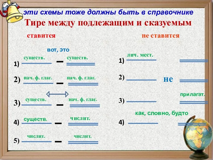 эти схемы тоже должны быть в справочнике Тире между подлежащим