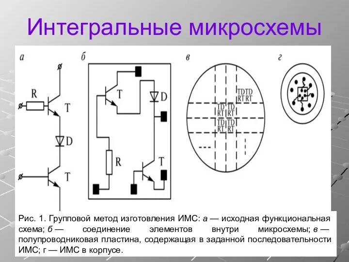 Интегральные микросхемы Рис. 1. Групповой метод изготовления ИМС: а — исходная функциональная схема;