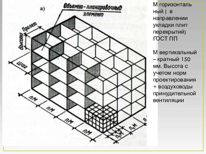 М горизонталь ный ( в направлении укладки плит перекрытий) ГОСТ ПП М вертикальный