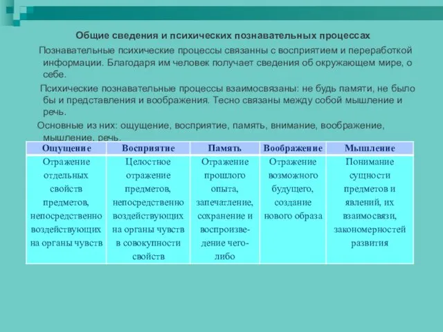 Общие сведения и психических познавательных процессах Познавательные психические процессы связанны