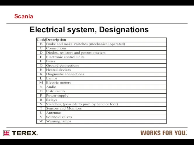 Electrical system, Designations Scania