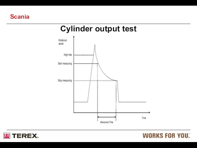 Cylinder output test Scania