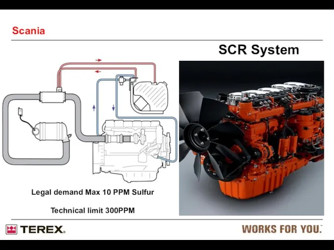 SCR System Scania Legal demand Max 10 PPM Sulfur Technical limit 300PPM