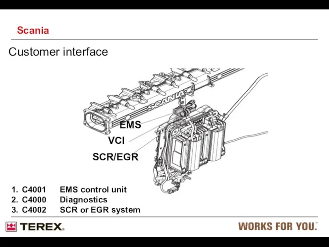 Customer interface VCI EMS SCR/EGR C4001 EMS control unit C4000