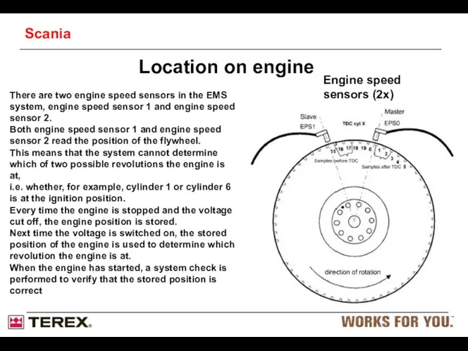 Engine speed sensors (2x) Location on engine There are two