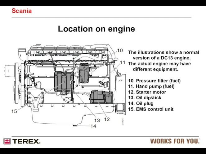 Location on engine Scania The illustrations show a normal version