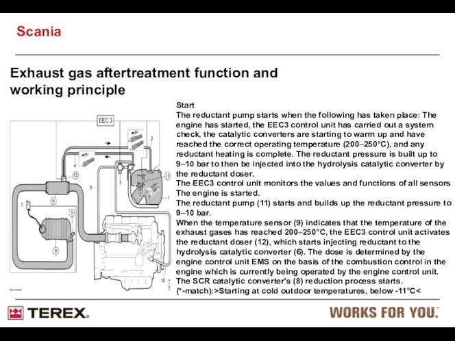 Exhaust gas aftertreatment function and working principle Start The reductant