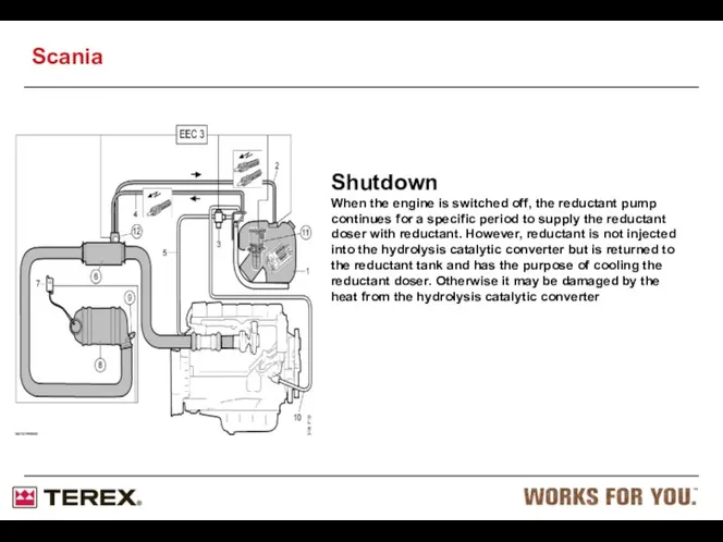 Shutdown When the engine is switched off, the reductant pump