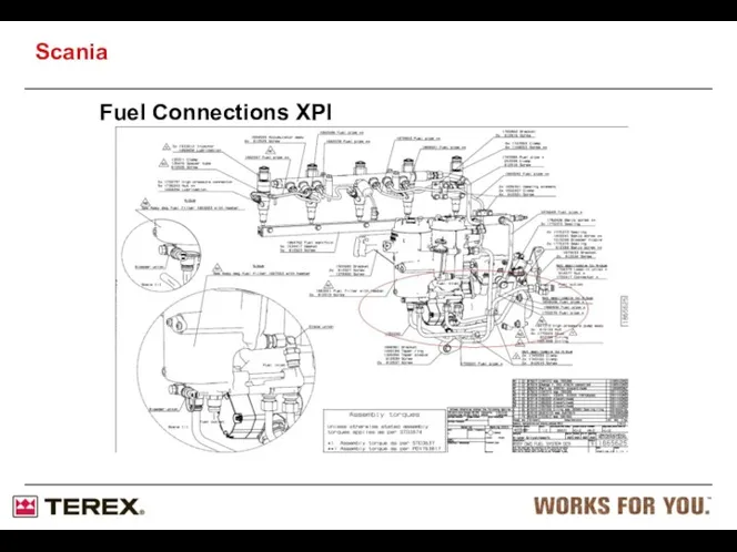 Fuel Connections XPI Scania