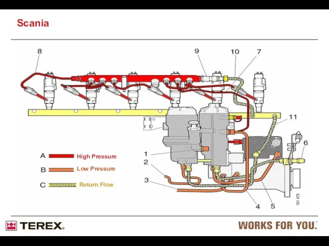 High Pressure Low Pressure Return Flow Scania