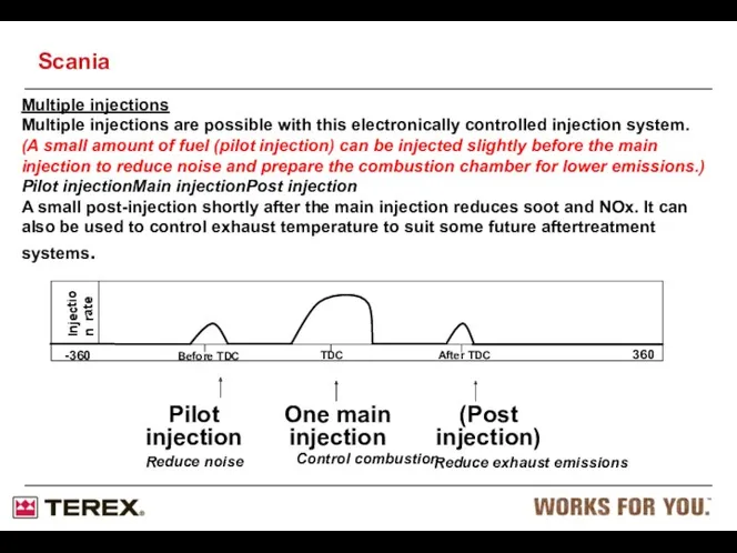 Multiple injections Multiple injections are possible with this electronically controlled