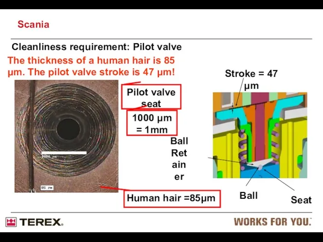 Cleanliness requirement: Pilot valve Seat Scania