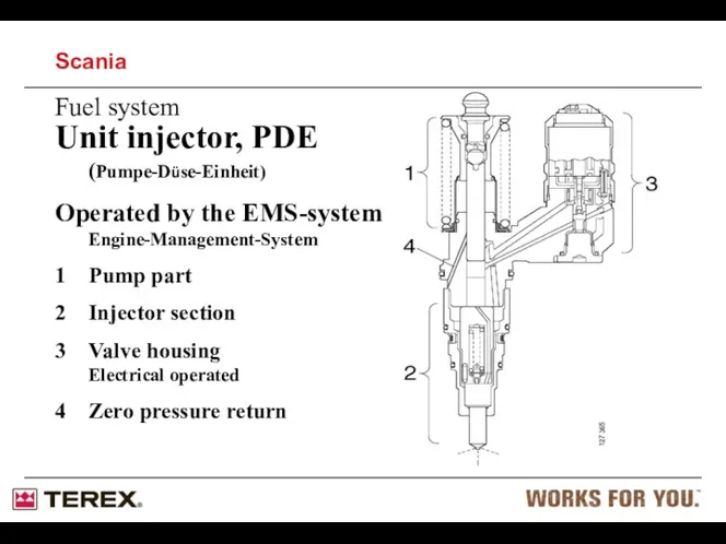 Fuel system Unit injector, PDE (Pumpe-Düse-Einheit) Operated by the EMS-system