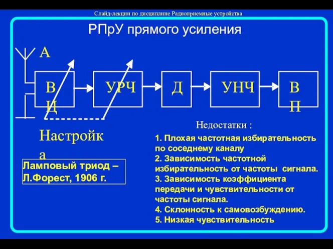 Недостатки : РПрУ прямого усиления ВЦ УРЧ Д УНЧ ВП