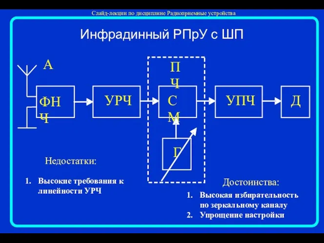 Недостатки: Высокие требования к линейности УРЧ Достоинства: Высокая избирательность по