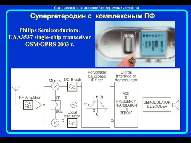 Супергетеродин с комплексным ПФ Philips Semiconductors: UAA3537 single-chip transceiver GSM/GPRS 2003 г.