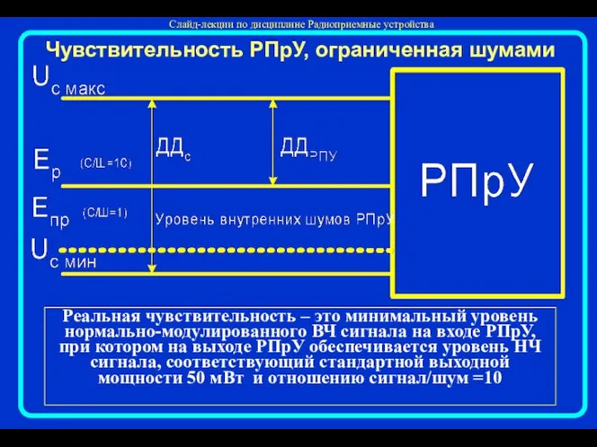 Чувствительность РПрУ, ограниченная шумами Реальная чувствительность – это минимальный уровень