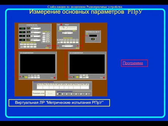 Измерение основных параметров РПрУ Виртуальная ЛР “Метрические испытания РПрУ” Программа