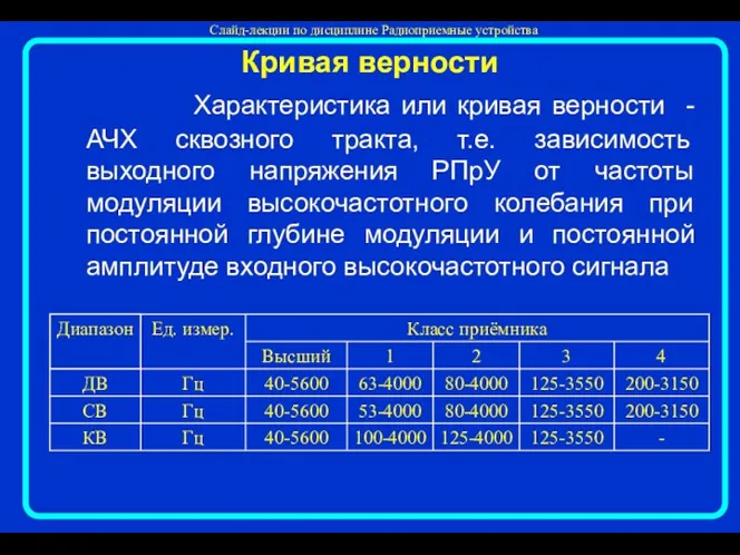 Кривая верности Характеристика или кривая верности - АЧХ сквозного тракта,