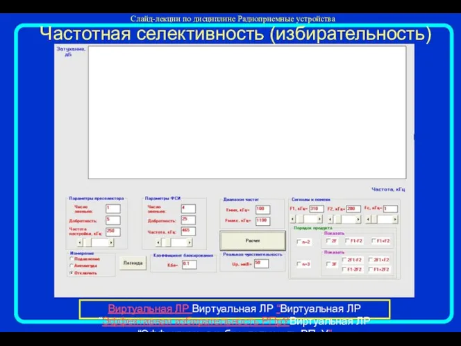 Частотная селективность (избирательность) Виртуальная ЛР Виртуальная ЛР “Виртуальная ЛР “Эффективная избирательность РПрУВиртуальная ЛР “Эффективная избирательность РПрУ”