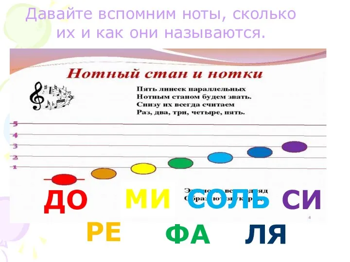 Давайте вспомним ноты, сколько их и как они называются. ДО РЕ МИ ФА СОЛЬ ЛЯ СИ