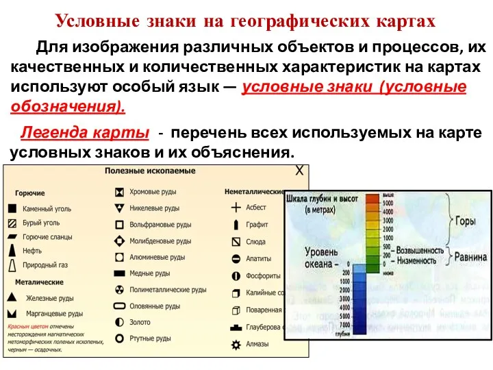 Условные знаки на географических картах Для изображения различных объектов и