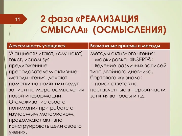 2 фаза «РЕАЛИЗАЦИЯ СМЫСЛА» (ОСМЫСЛЕНИЯ)