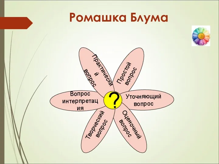 Ромашка Блума Простой вопрос Уточняющий вопрос Оценочный вопрос Творческий вопрос Вопрос интерпретация Практический вопрос ?