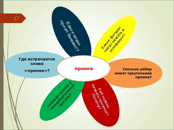 Какие виды призм бывают? Какие фигуры могут лежать в основании?