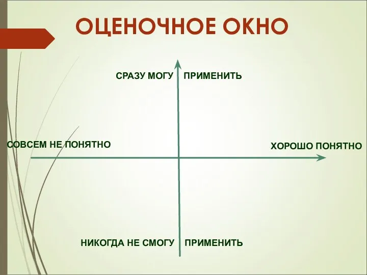 ОЦЕНОЧНОЕ ОКНО СРАЗУ МОГУ ПРИМЕНИТЬ НИКОГДА НЕ СМОГУ ПРИМЕНИТЬ СОВСЕМ НЕ ПОНЯТНО ХОРОШО ПОНЯТНО