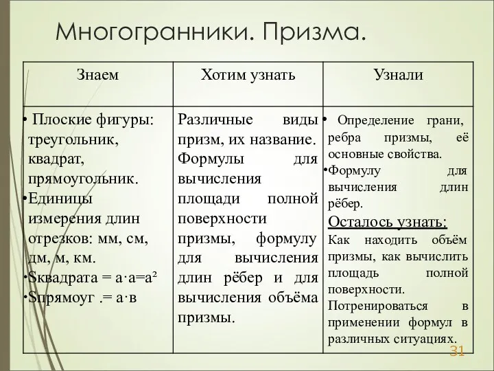 Многогранники. Призма.